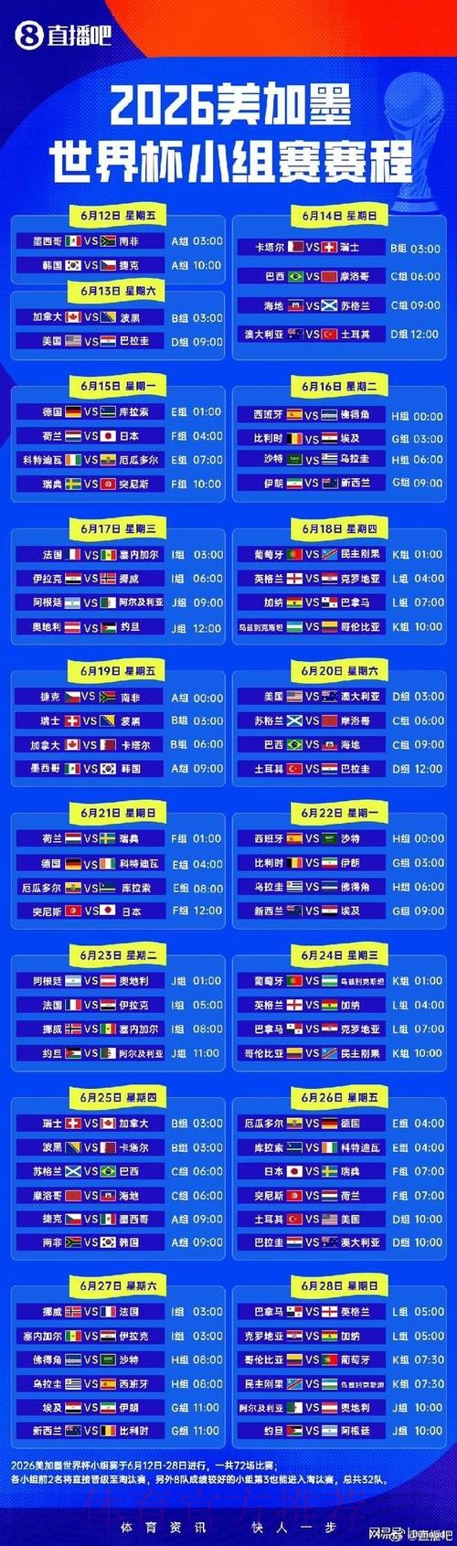 2026世界杯小组赛赛程详细安排赛事详情免费观看 2026世界杯小组赛赛程详细安排赛事详情免费观看